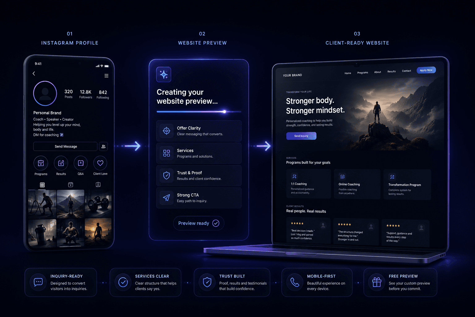 Profile-to-platform website transformation preview